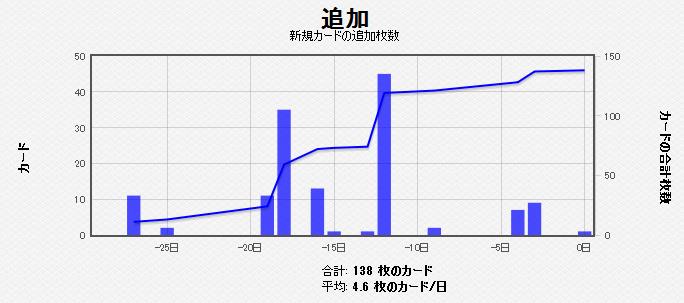 カード追加枚数